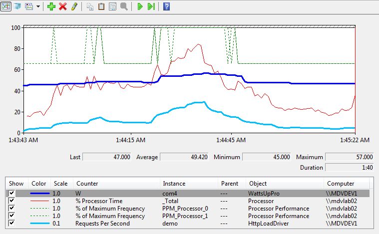 Analyzing server power consumption and performance data with PerfMon.exe