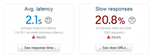 Average latency is fine, but we have 20% slow requests!