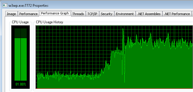 High CPU in ASP.NET application