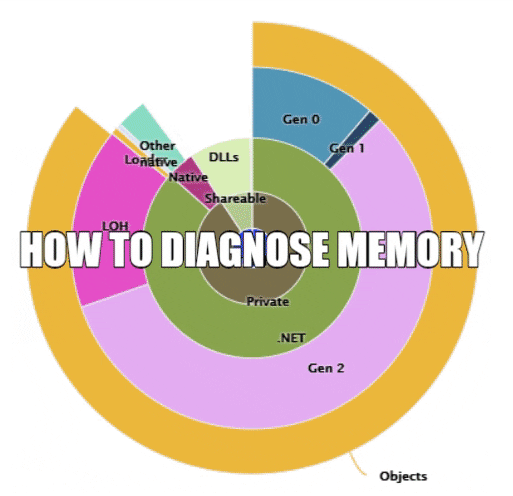 513px x 496px - Mike Volodarsky's Blog - Fixing W3WP.exe memory leaks is easier than you  think