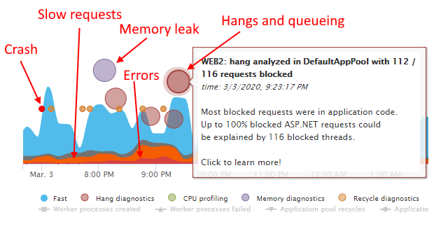 Stands Awakening Trello (Guide)